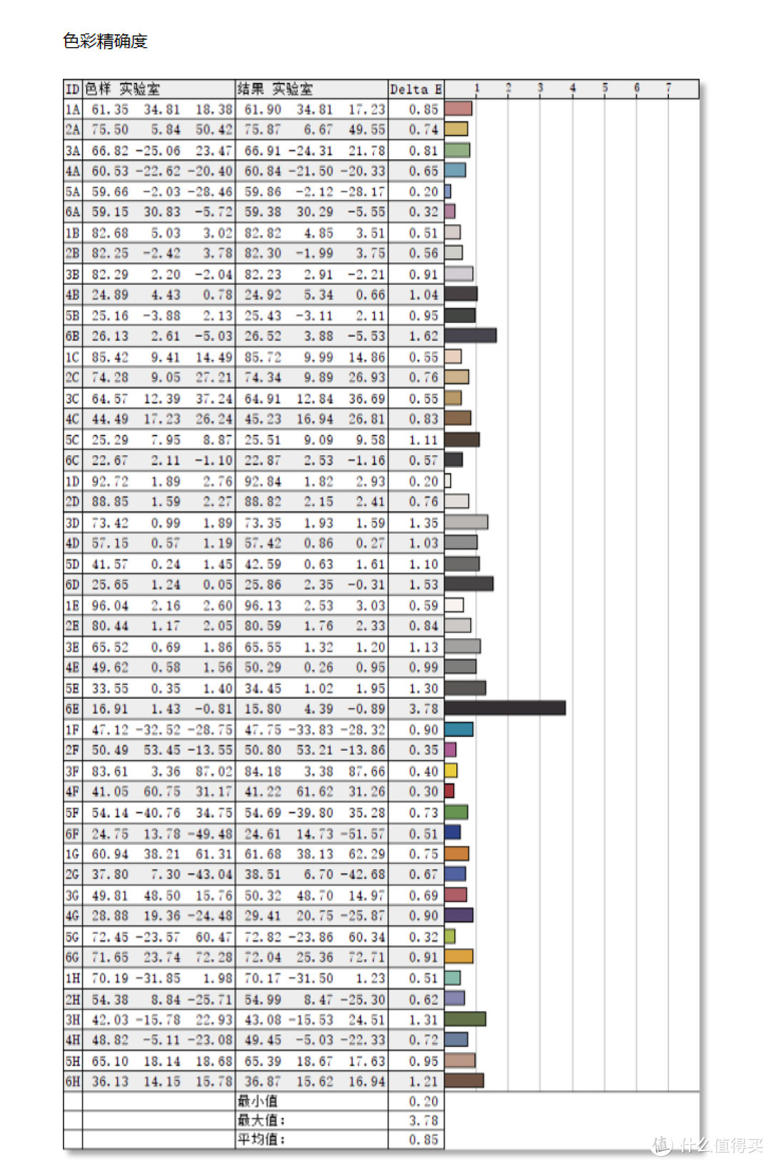 事半功倍！入手丐版Mac mini后，我用这几个配件大幅提升了它的使用效率