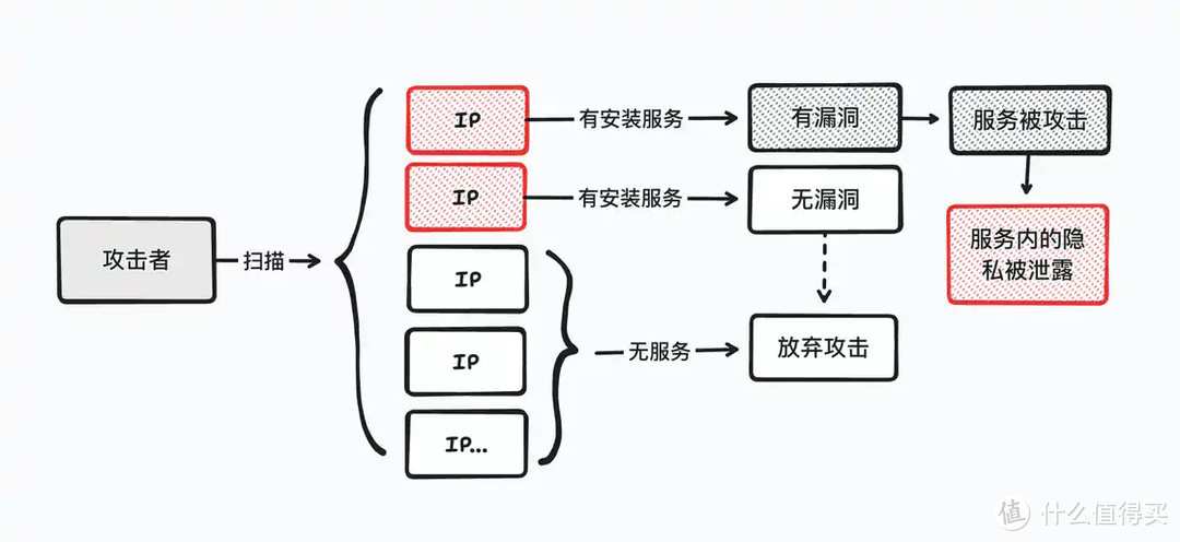 如何压榨 24 小时工作的 NAS 如何压榨 24 小时工作的 NAS