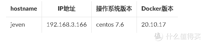 Docker实战教程:手把手教你部署Miniflux,享受阅读时光 Docker实战教程:手把手教你部署Miniflux,享受阅读时光