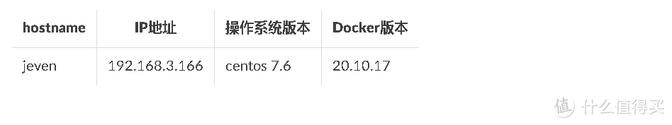 Docker实战教程：打造你的专属astro仪表板