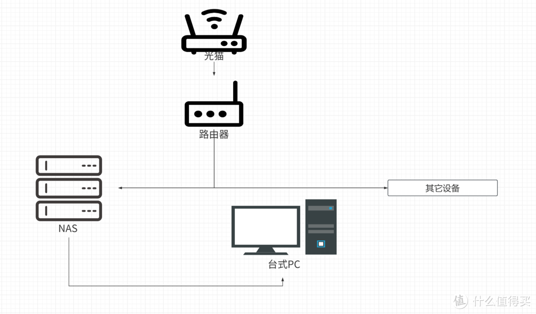 省掉一个软路由!绿联DXP4800旁路由教程,手把手教你如何使用旁路由 省掉一个软路由!绿联DXP4800旁路由教程,手把手教你如何使用旁路由