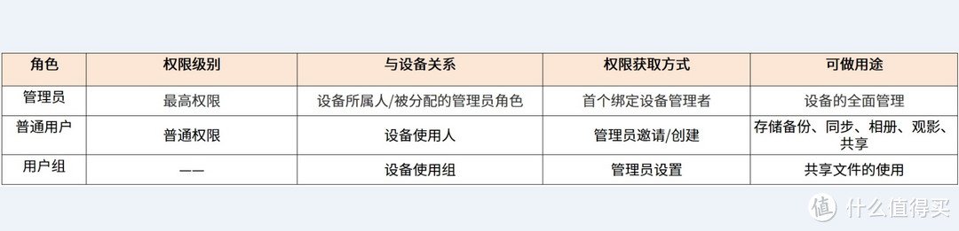 怎么设置绿联NAS UGOS Pro系统中的权限分配呢?看完就会! 怎么设置绿联NAS UGOS Pro系统中的权限分配呢?看完就会!