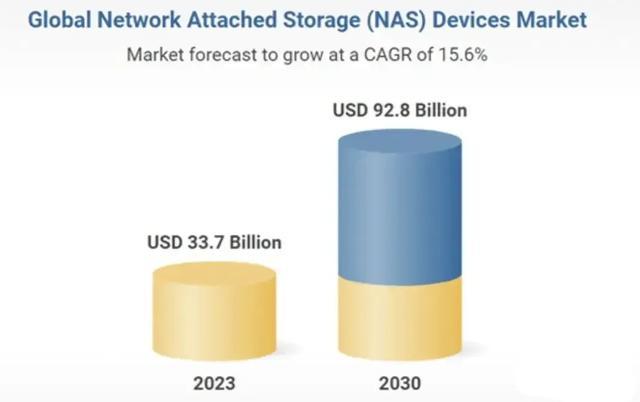 小米进军NAS市场：打造家庭存储新体验，融合智能生态圈综合解决方案
