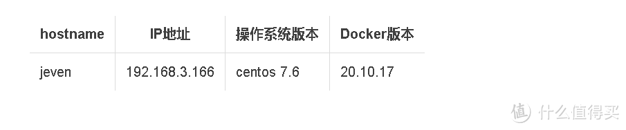 Docker实战教程！手把手教你部署Mininote笔记工具