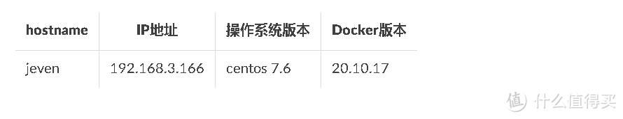 Docker实战教程：用Pinry打造个性化图像公告板