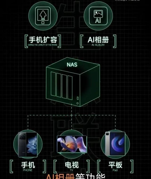 小米进军NAS市场：打造家庭存储新体验，融合智能生态圈综合解决方案