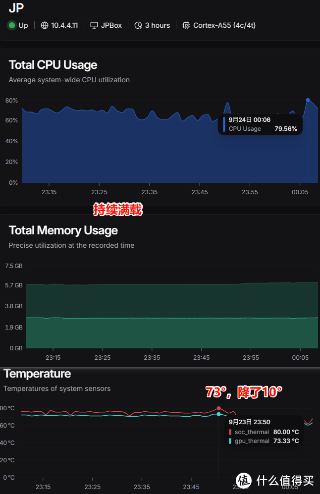 3D打印立大功，前后差异竟然这么大！ARM架构被动散热全面升级