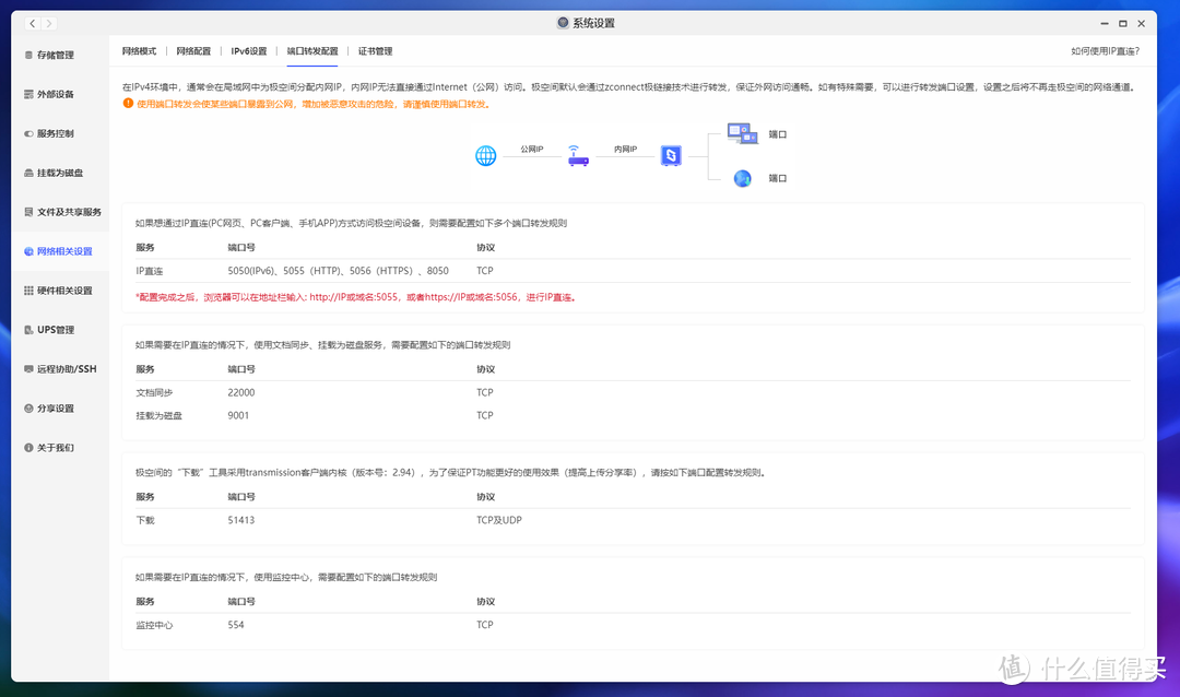 所见即所得，搭载N95、AI系统加持—极空间私有云Q4全面测评