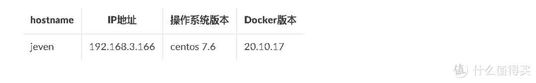 Docker实战：轻松部署gopeed，速度飞起来！