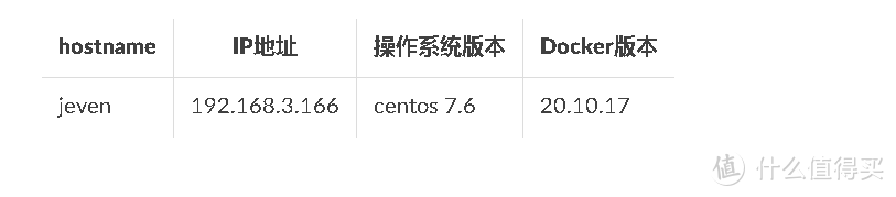 Docker实战:轻松部署我们的our-shopping-list购物清单! Docker实战:轻松部署我们的our-shopping-list购物清单!