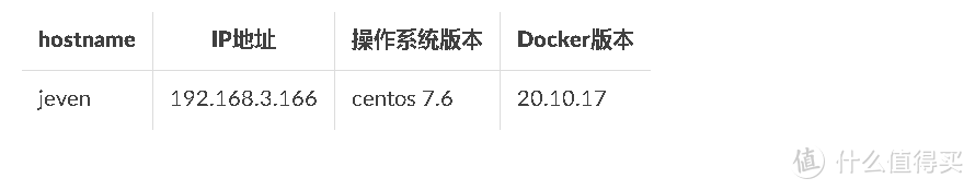 Docker新手必看!Instantbox轻松搭建Linux环境 Docker新手必看!Instantbox轻松搭建Linux环境