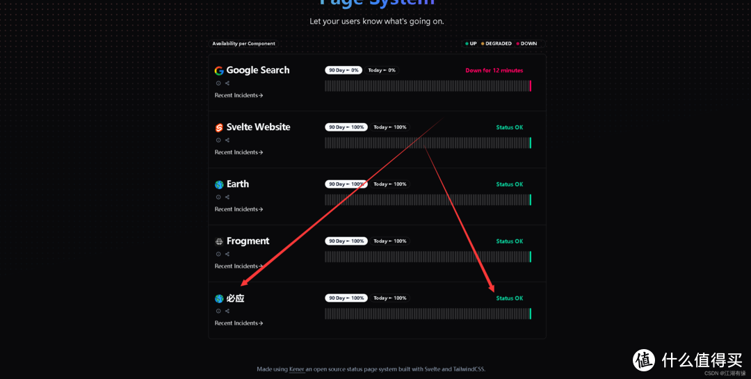 Docker实战：轻松搭建Kener监控面板！
