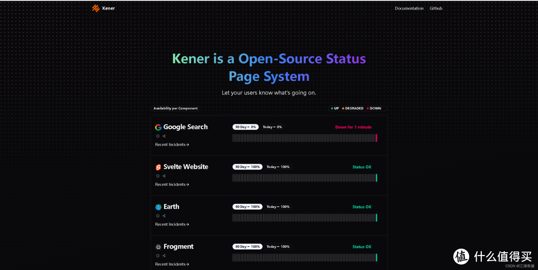 Docker实战：轻松搭建Kener监控面板！