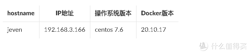 Docker实战：轻松搭建Kener监控面板！