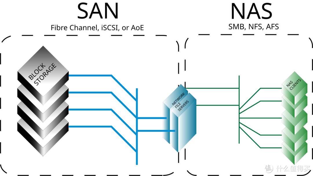 2025年了想买台家用NAS，到底怎么选？