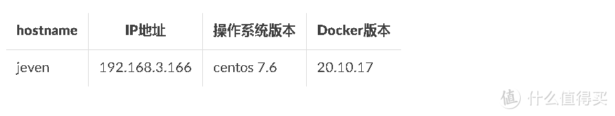 Docker实战:使用Docker部署NextTrace Web路由工具 Docker实战:使用Docker部署NextTrace Web路由工具