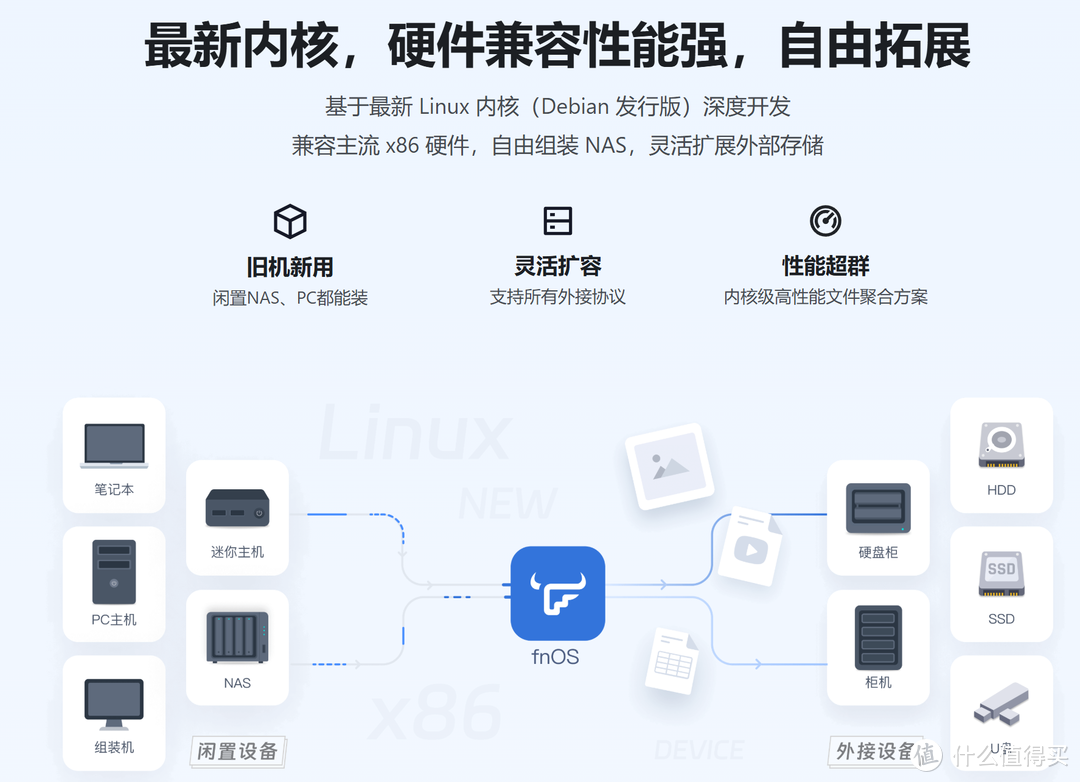 年轻人第一台NAS 100元飞牛OS 年轻人第一台NAS 100元飞牛OS