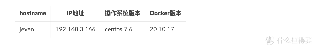 Docker实战:使用Docker部署speedtest-tracker速度测试追踪器 Docker实战:使用Docker部署speedtest-tracker速度测试追踪器