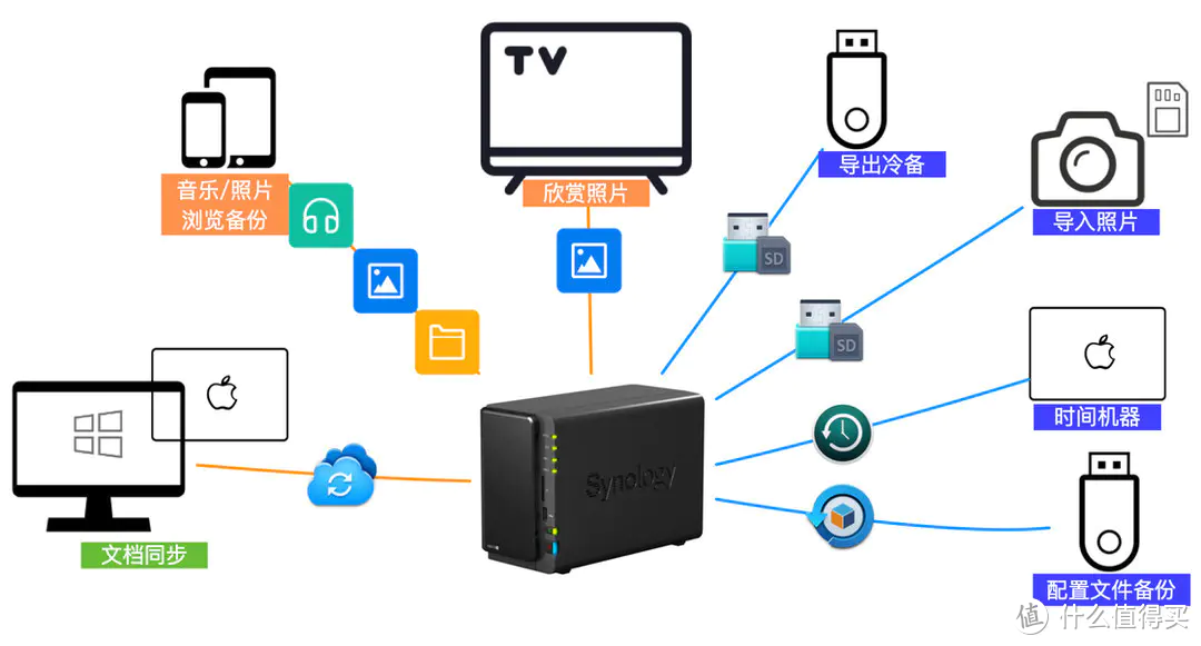 【宝藏神器】威联通qsirch，NAS地表最强全文搜索！