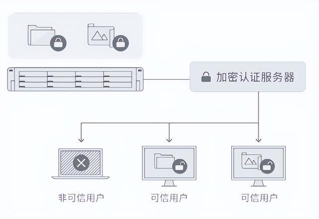 群晖NAS系统升级指南：高效解决空间不足的问题
