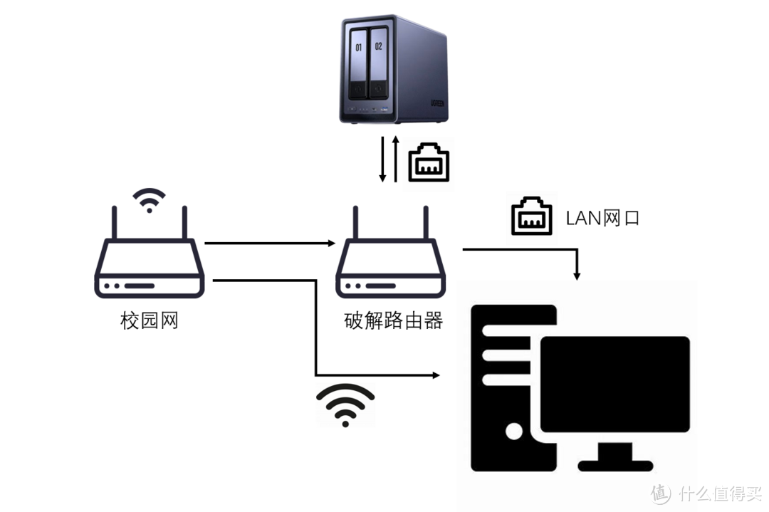 【干货】我在用NAS干些什么? 【干货】我在用NAS干些什么?