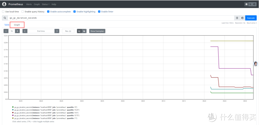 智能监控新篇章,Prometheus 如何在华为云 Flexusx 容器环境中大 智能监控新篇章,Prometheus 如何在华为云 Flexusx 容器环境中大