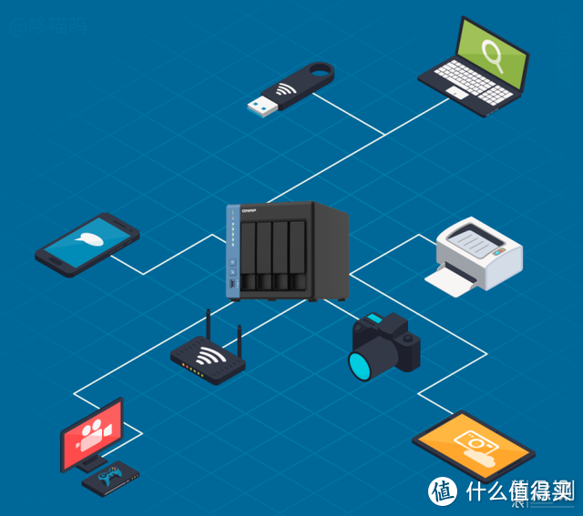 NAS小白的折腾之你到底需要怎样的NAS？