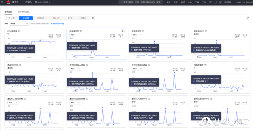 使用 Memtester 对华为云 X 实例进行内存性能测试