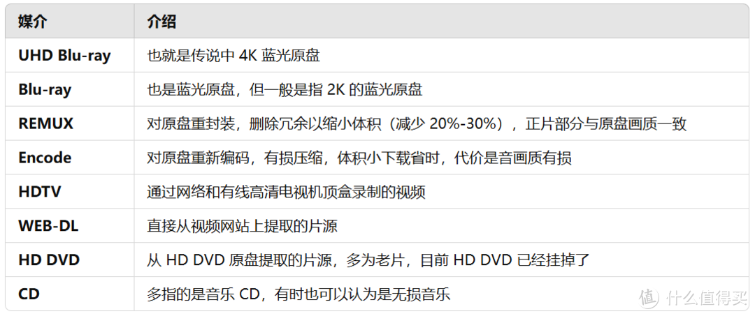NAS年度大篇丨家庭：影库搭建、照片、下载、网盘、玩丨一次看够