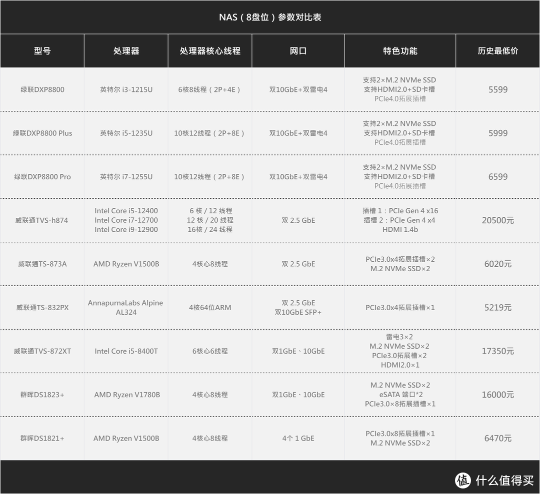 NAS年度大篇丨家庭：影库搭建、照片、下载、网盘、玩丨一次看够