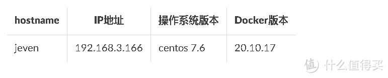 Docker环境下的Web-Check网站分析工具配置指南 Docker环境下的Web-Check网站分析工具配置指南