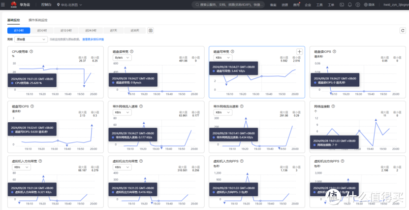 使用 Memtester 对华为云 X 实例进行内存性能测试
