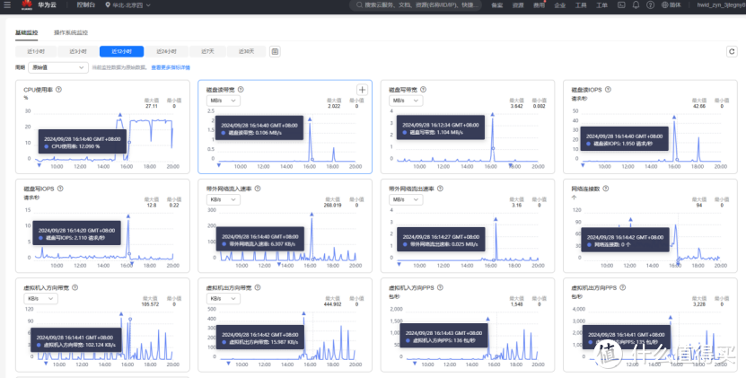 使用 Memtester 对华为云 X 实例进行内存性能测试