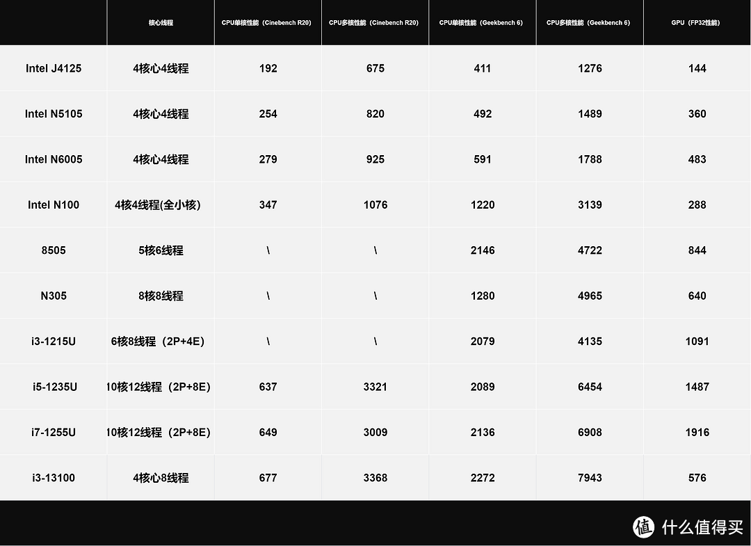 NAS年度大篇丨家庭：影库搭建、照片、下载、网盘、玩丨一次看够