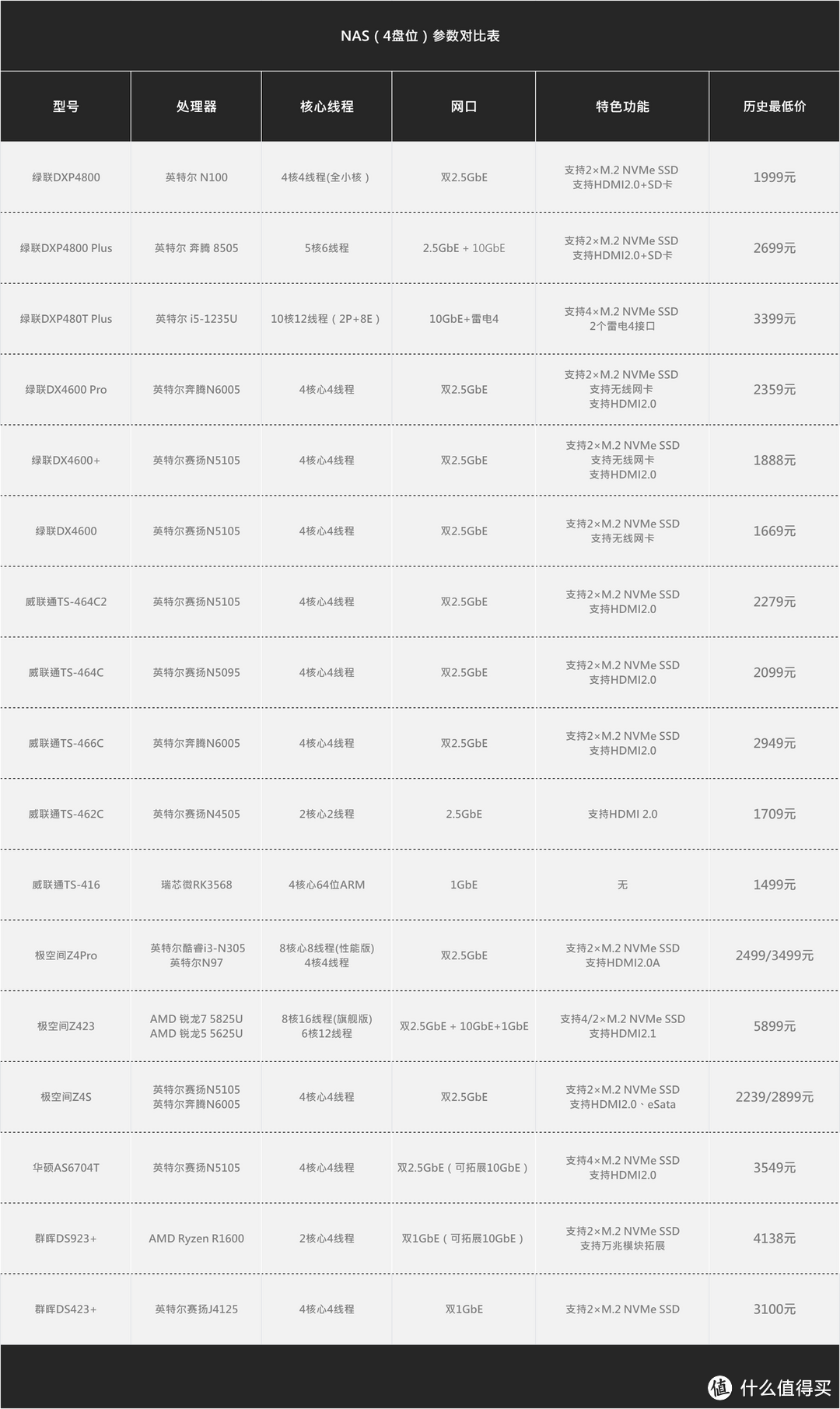 NAS年度大篇丨家庭：影库搭建、照片、下载、网盘、玩丨一次看够