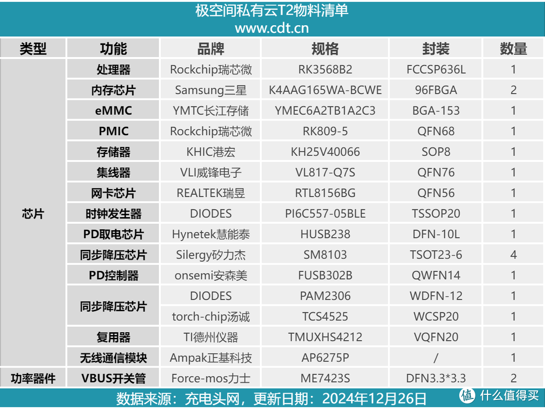 拆解报告：极空间私有云T2