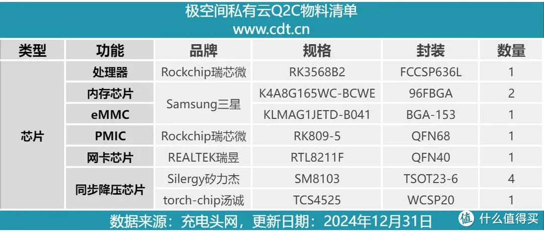 拆解报告：极空间私有云Q2C