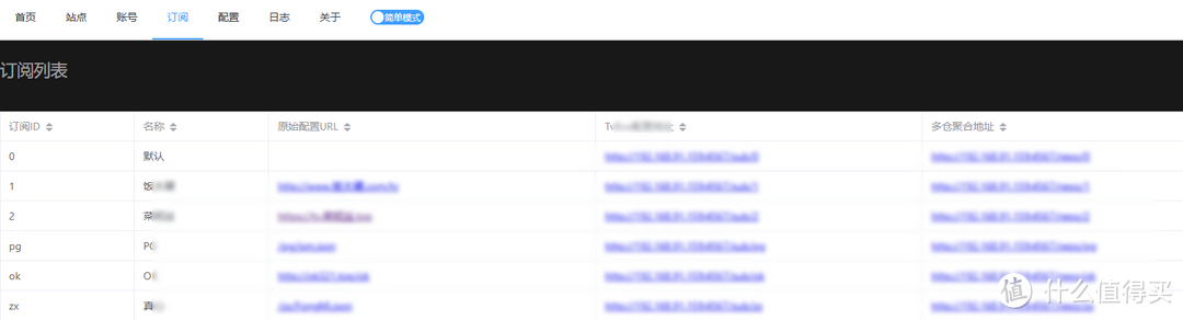 完了!被媳妇教训了,那就all in one绿联NAS 完了!被媳妇教训了,那就all in one绿联NAS