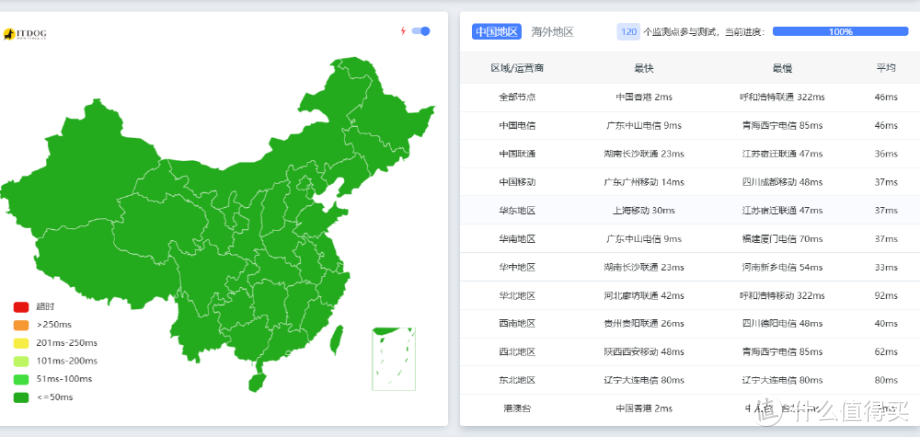 利用华为云 Flexus X 实例解决家里公网 80和 443 端口不开放问题