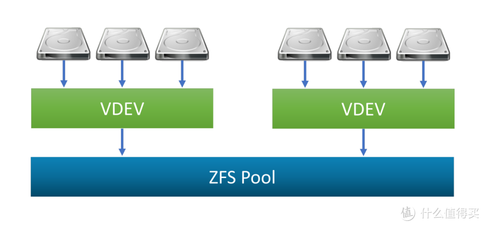 NAS升级计划！我的all-in-one家庭服务器搭建全流程分享①硬件篇