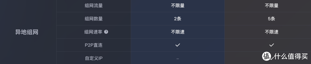 内网穿透的天花板！小白也能用的NAS远程神器