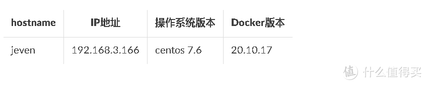 Docker实战:快速部署Dokcer容器速查表工具 Docker实战:快速部署Dokcer容器速查表工具