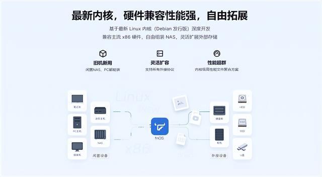 手把手教你花285元打造飞牛OS私有云存储系统