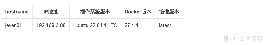 Docker部署Honey仪表盘实践教程