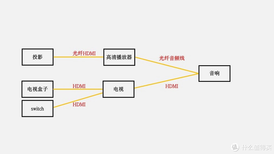 新家居时代,为什么NAS私有云成为家装必选清单? 新家居时代,为什么NAS私有云成为家装必选清单?
