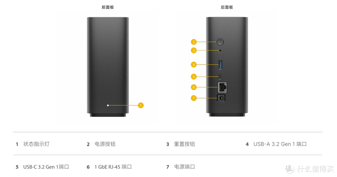 群晖BeeStation,家庭数据爱好者神器! 群晖BeeStation,家庭数据爱好者神器!