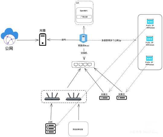 从零开始搭建个人NAS:硬件选择、系统配置及应用扩展详解 从零开始搭建个人NAS:硬件选择、系统配置及应用扩展详解