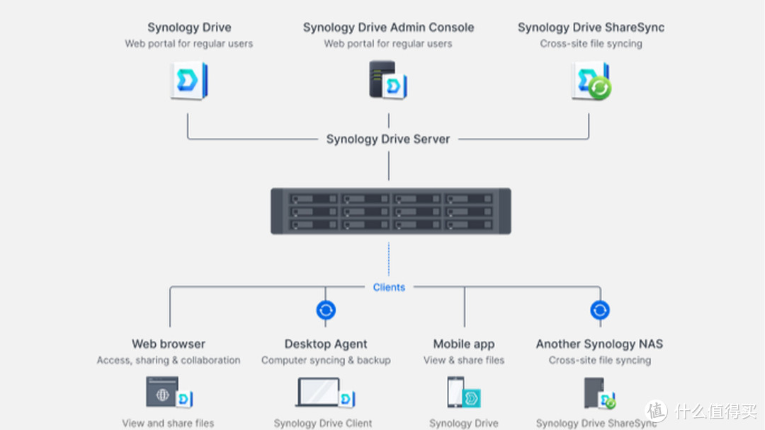 科汇科技 群晖DS1821+ 18盘位NAS 高效存储与智能管理的优选