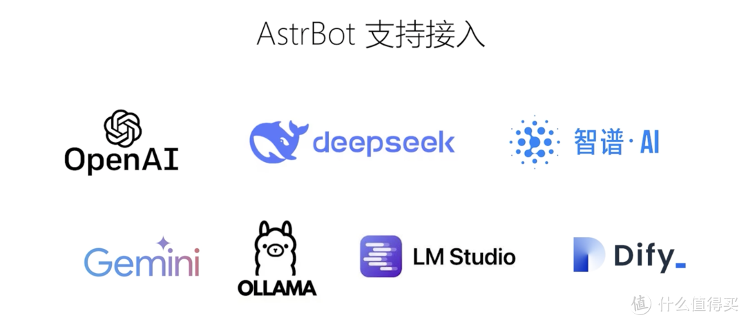 快速部署 QQ、微信大模型聊天机器人，支持NAS/Windows