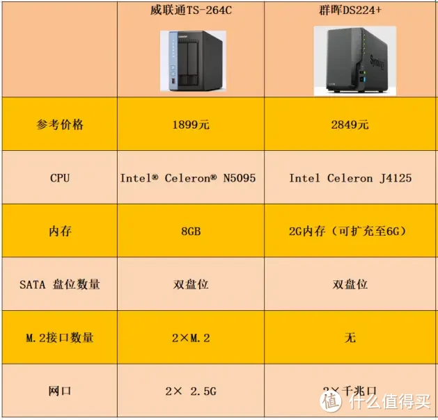 家用NAS 选购指南，内附影视搭建、下载多篇攻略！